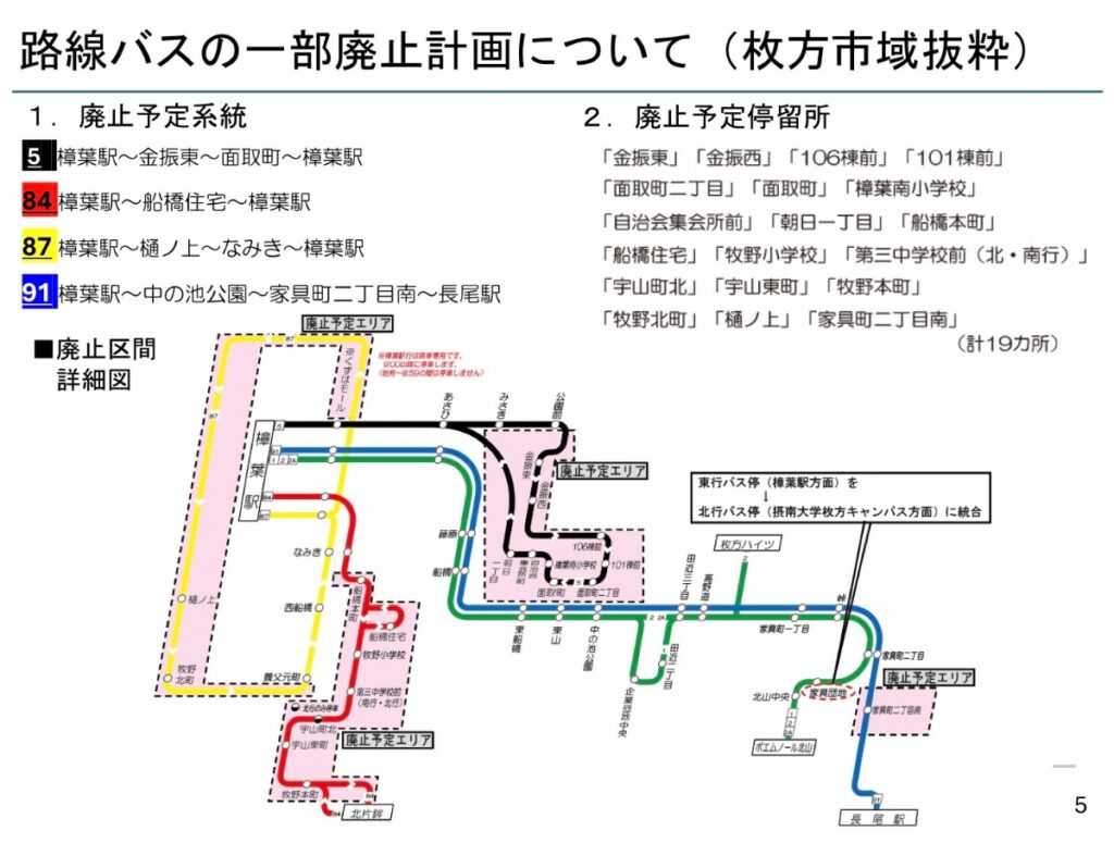 路線バス廃止予定路線への代替交通の導入要否について – にふまこと